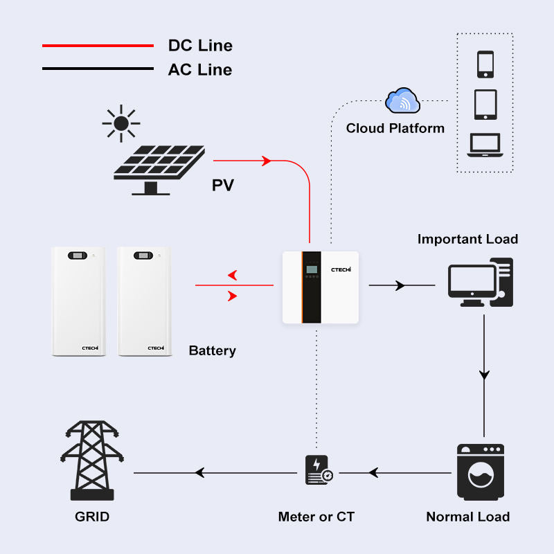 LiFePO4 Home Energy Storage Battery